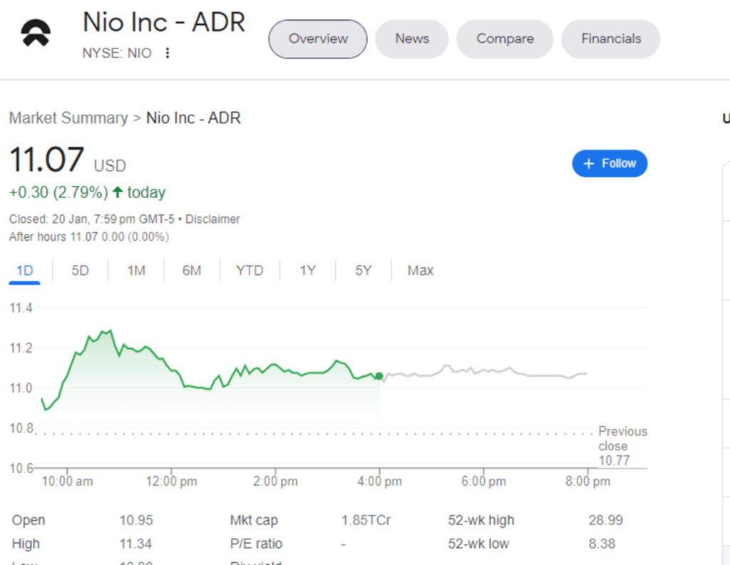 Nio stock price predction 2030