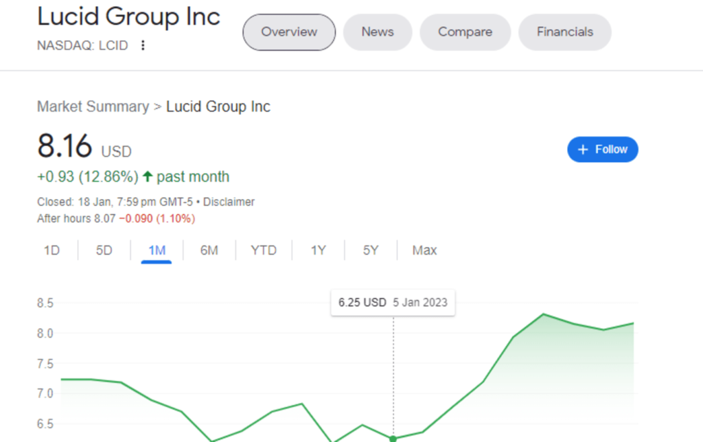 Lucid motors stock price prediction or forecast 