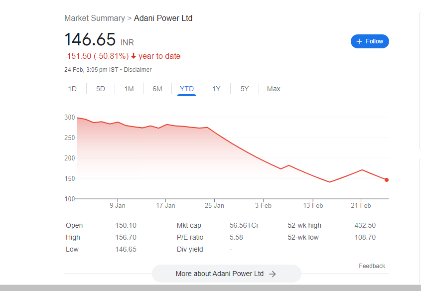 Adani Power Share prediction or forecast in 2023