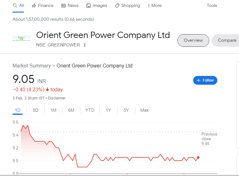 orient green power share price