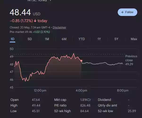 ionq share price